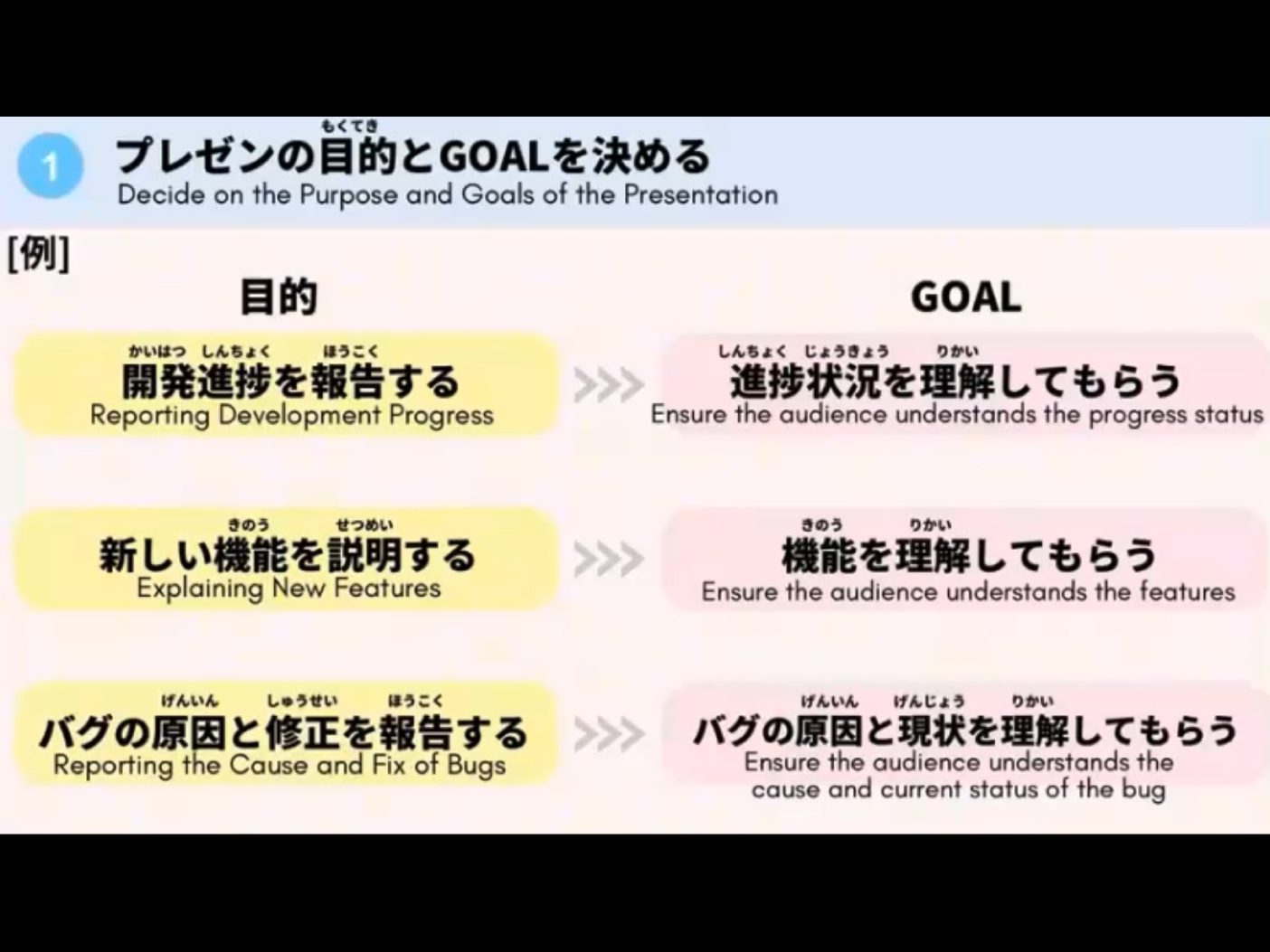 Mosh 11 - วิดีโอบทเรียน (ชุด 11) - 45