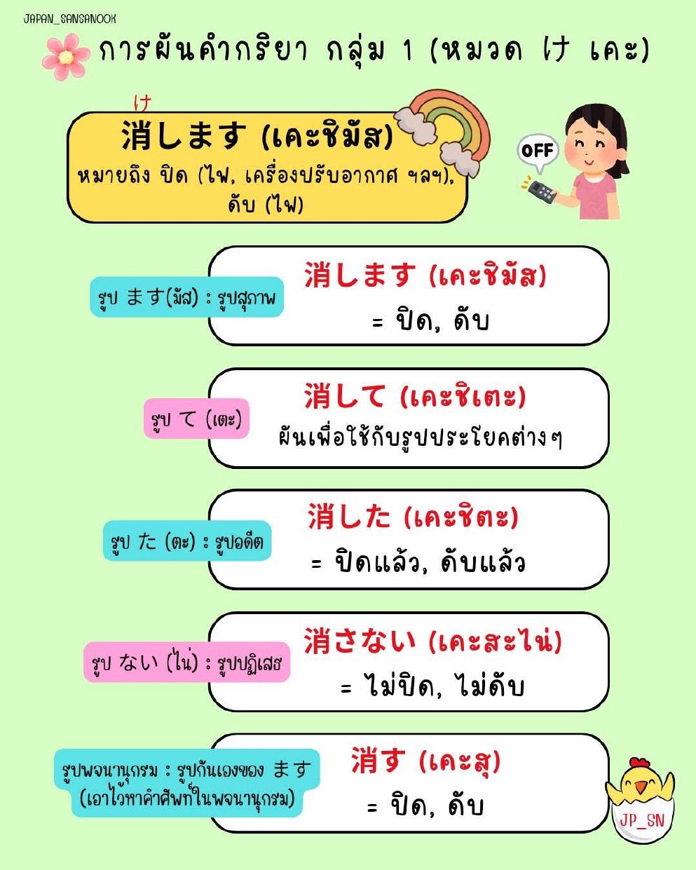 Mosh 3 - วิดีโอบทเรียน (ชุด 3) - 168