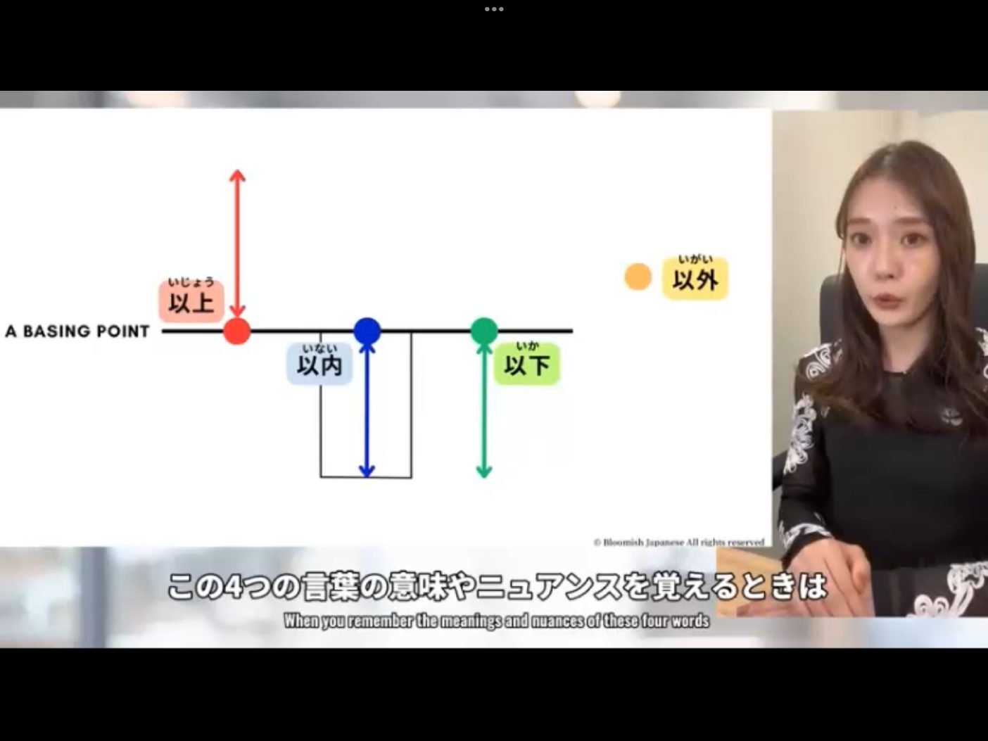 Mosh H3 - วิดีโอบทเรียน (ชุด H3) - 1022