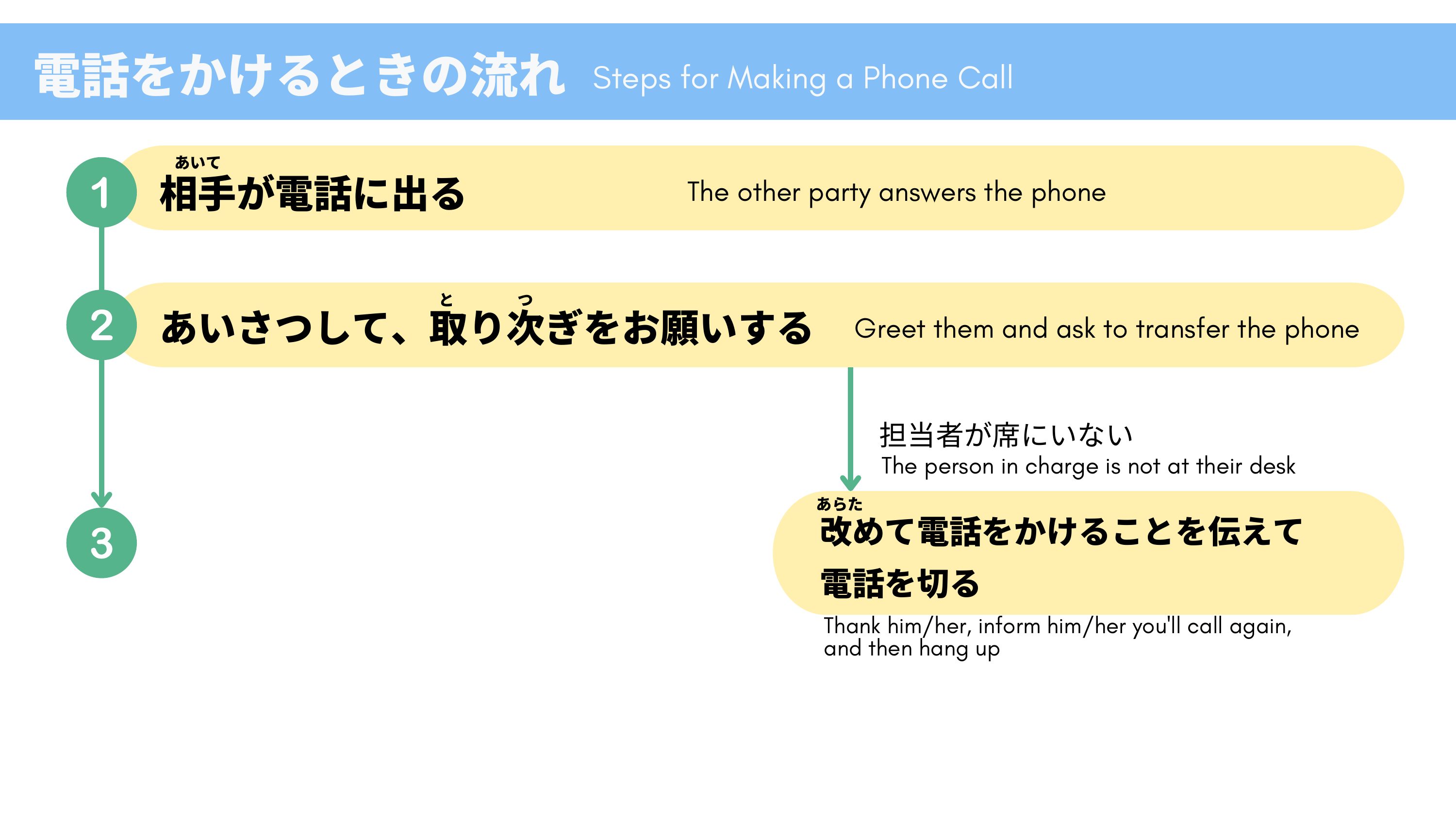 slide 123