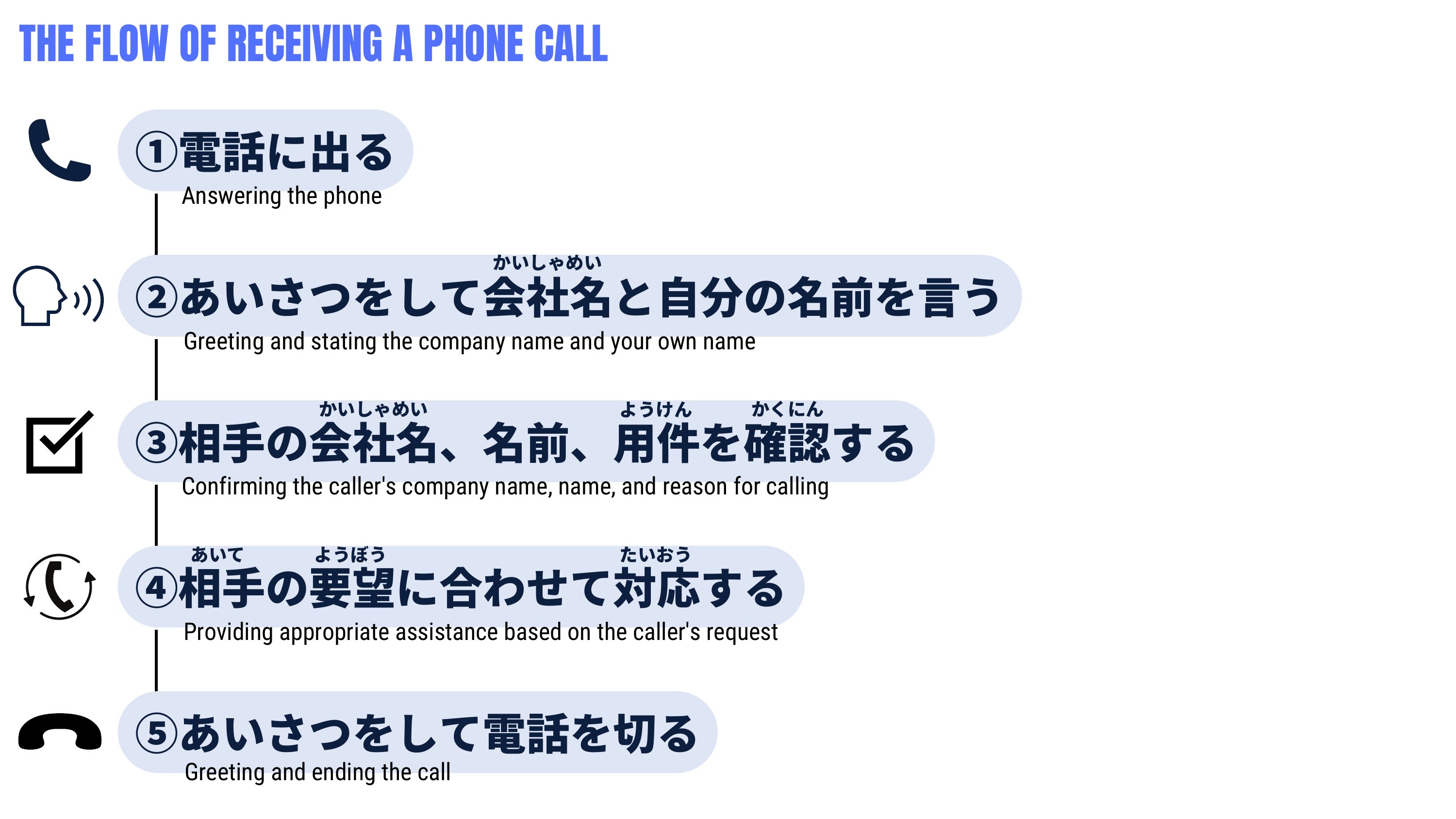 slide 33