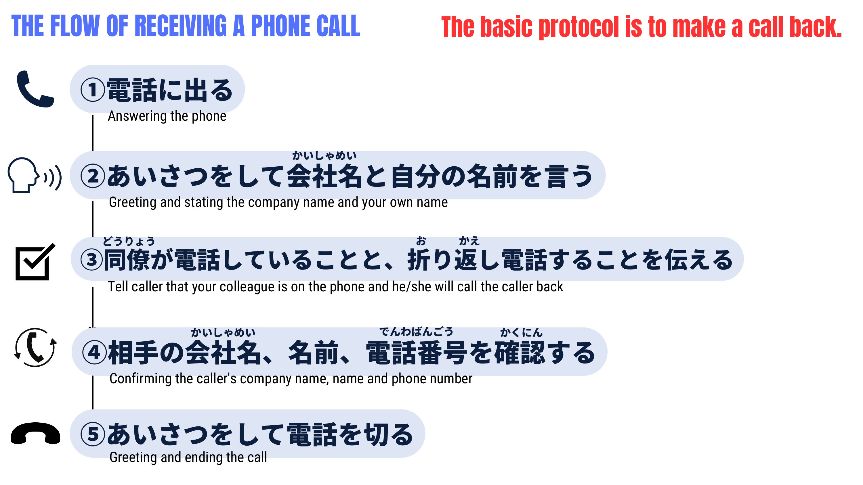 slide 51