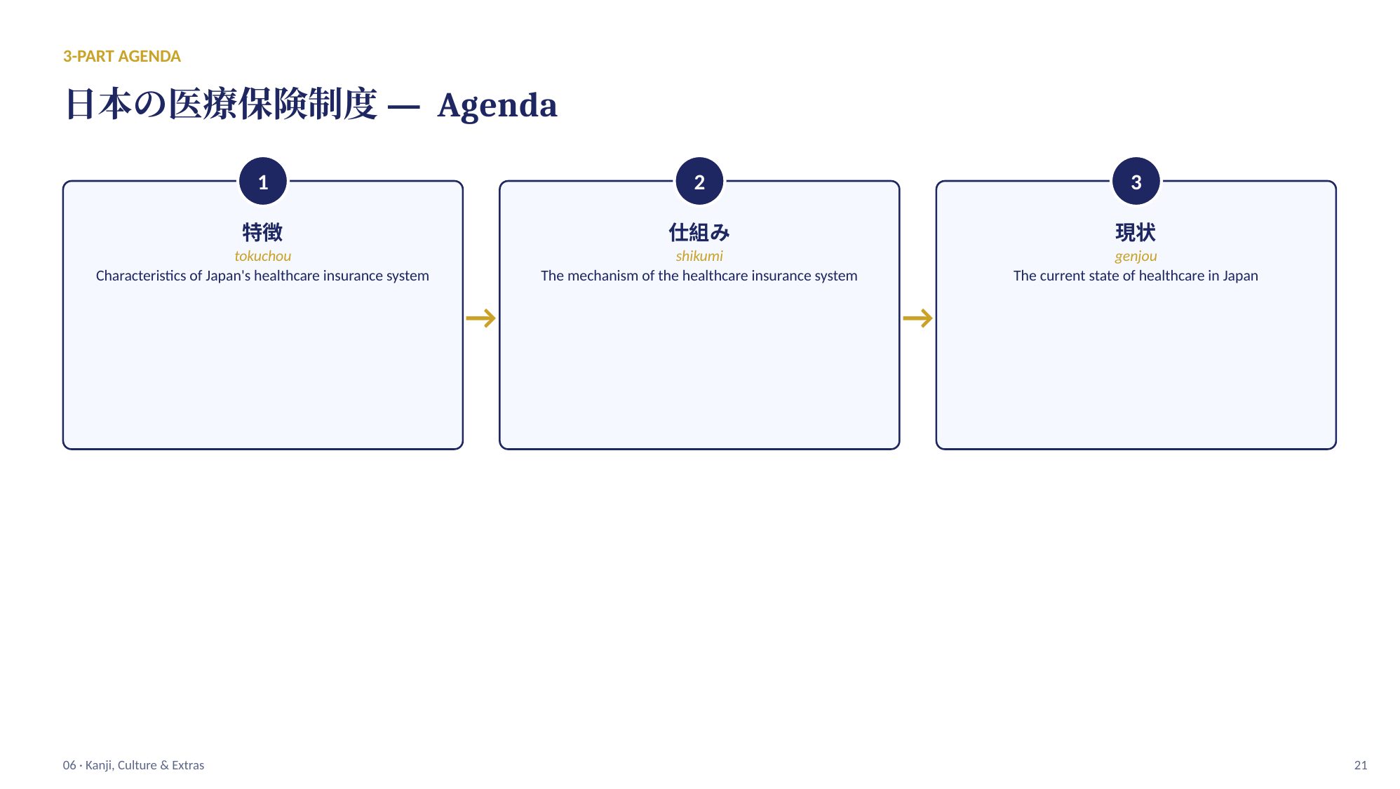 slide 21