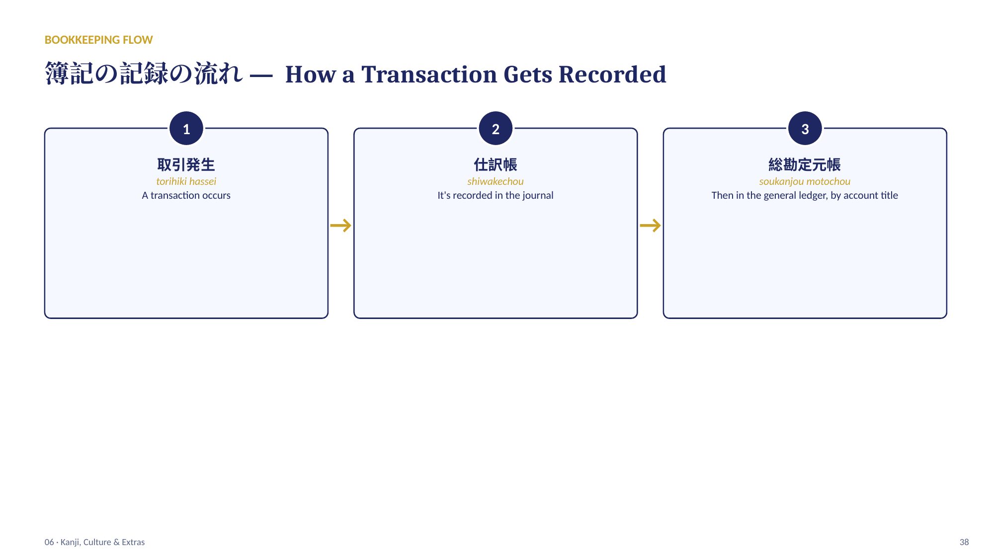 slide 38