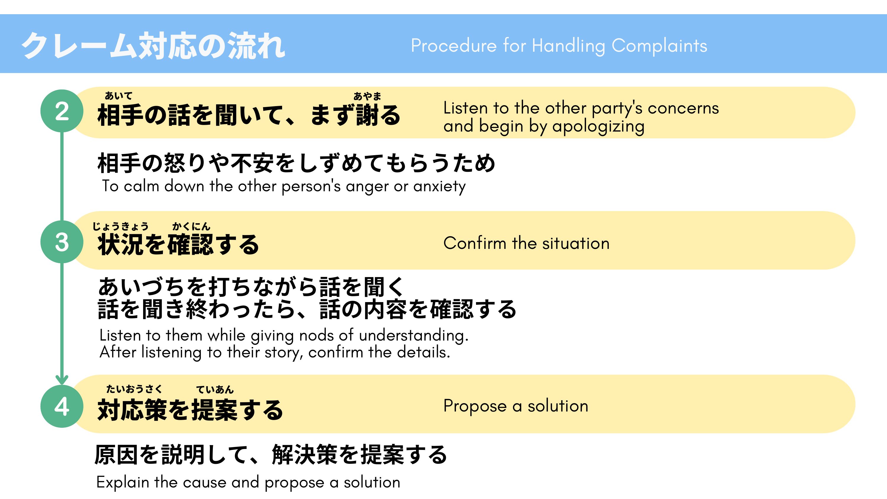slide 9