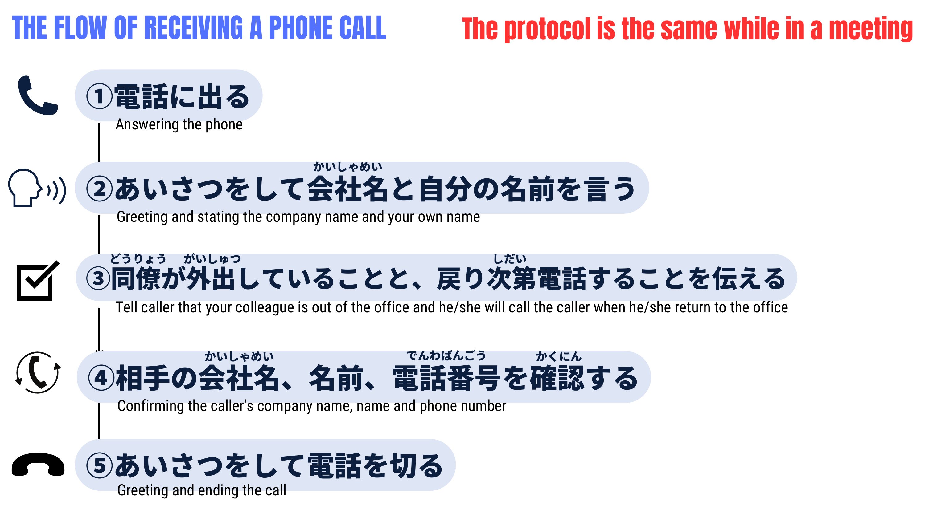 slide 10