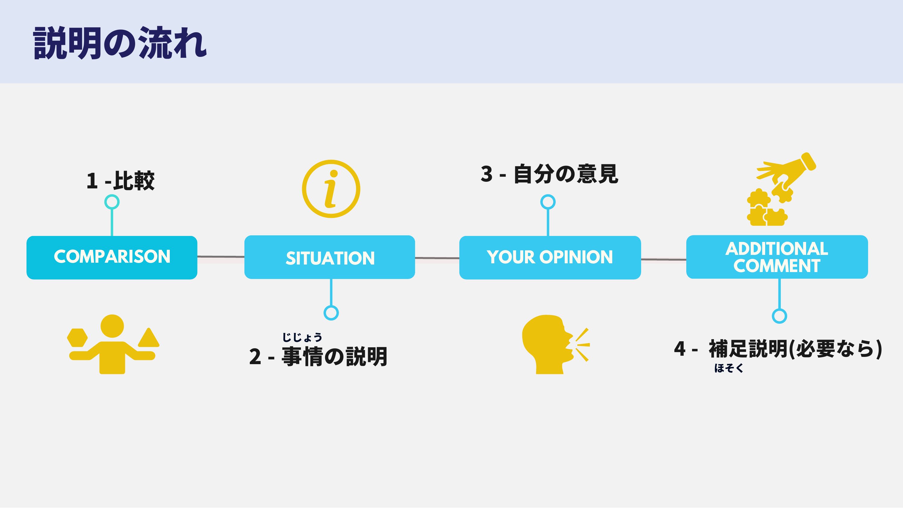 slide 7
