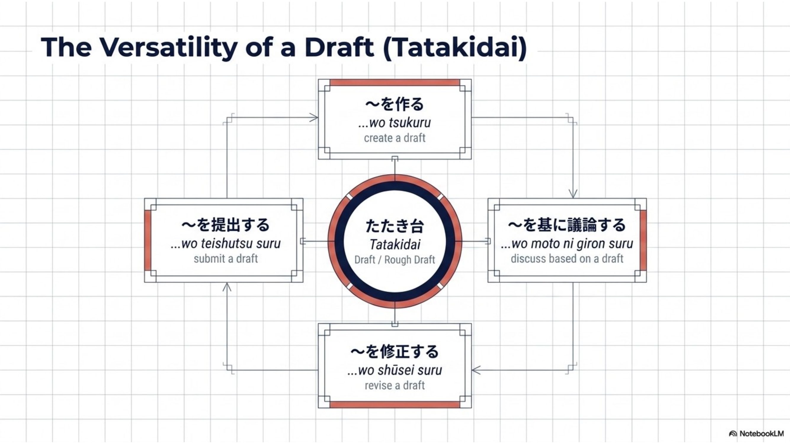 slide 26