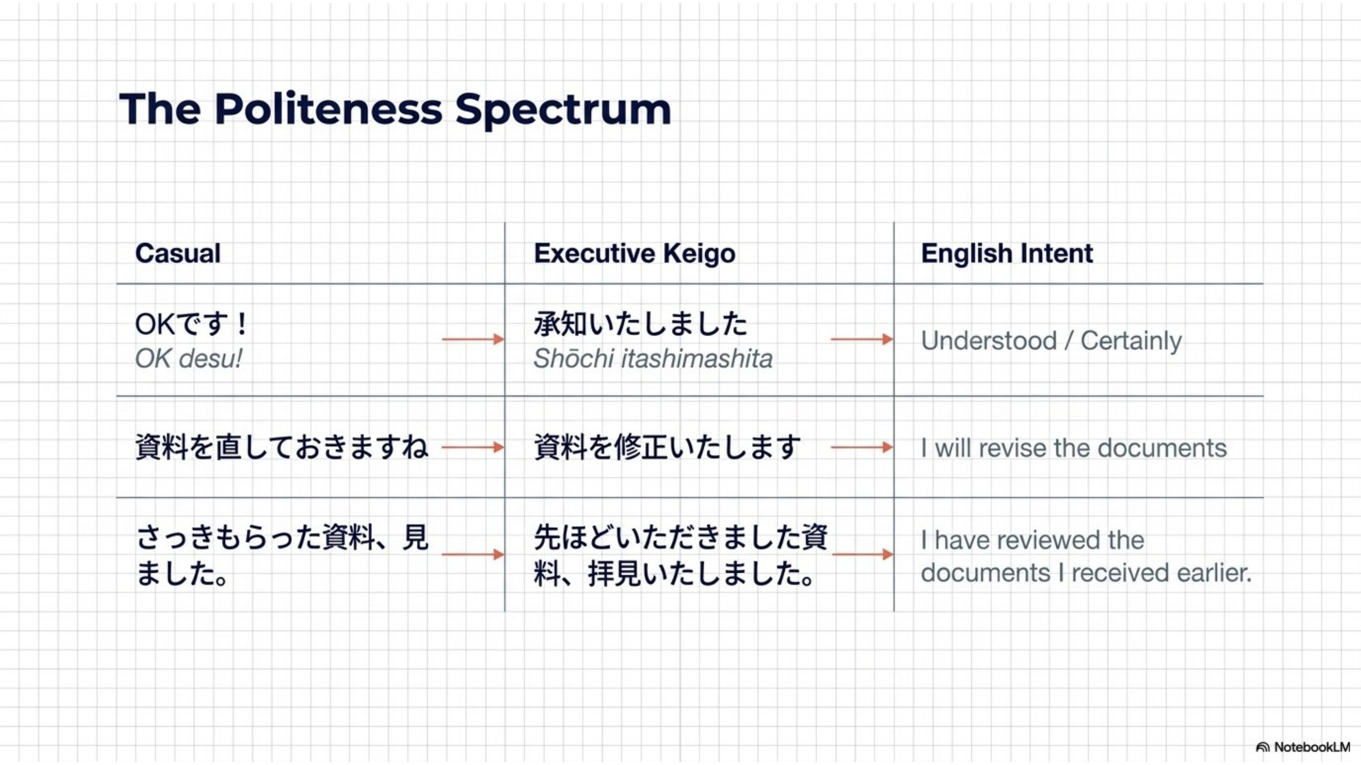 slide 28