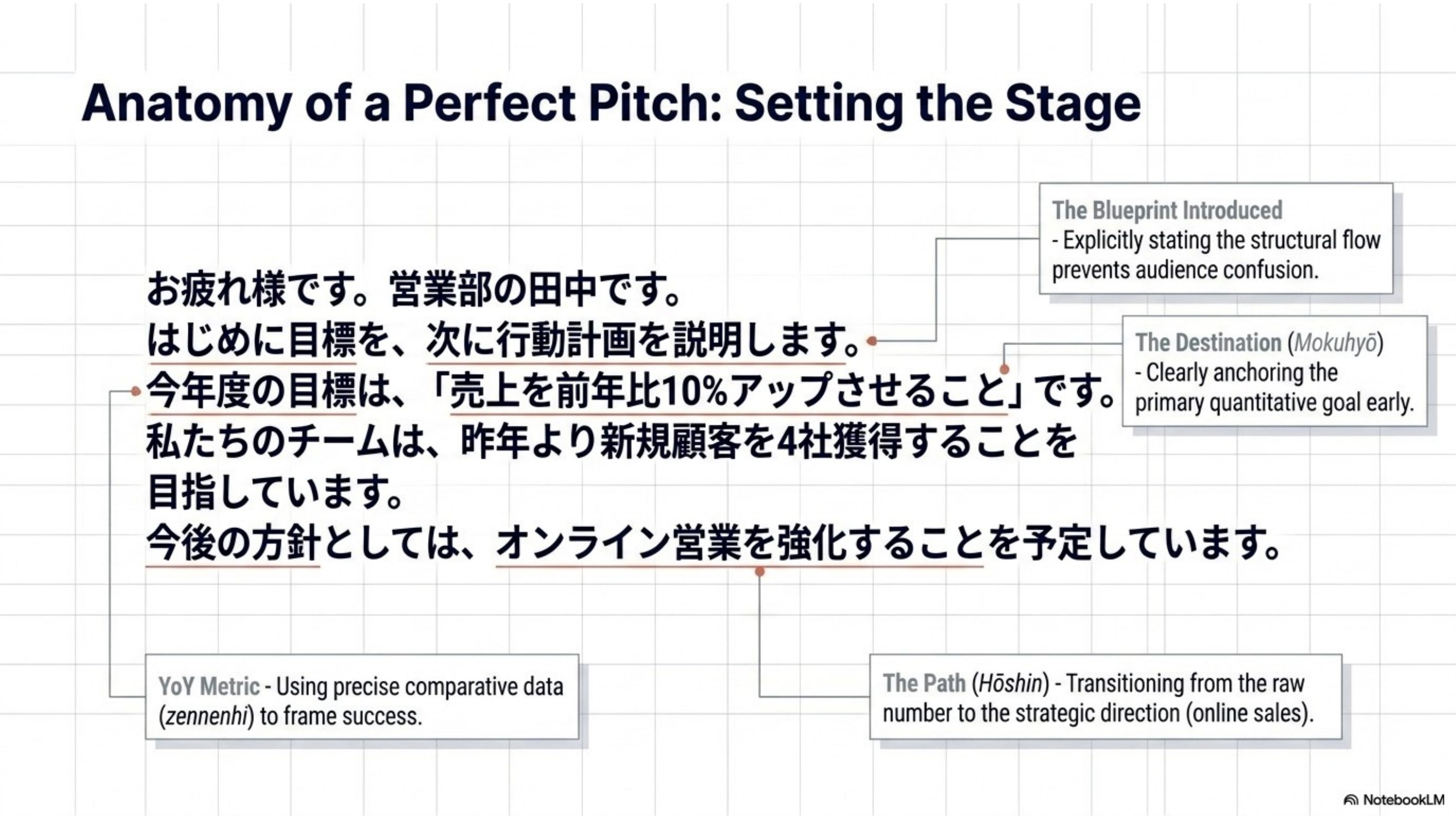 slide 30