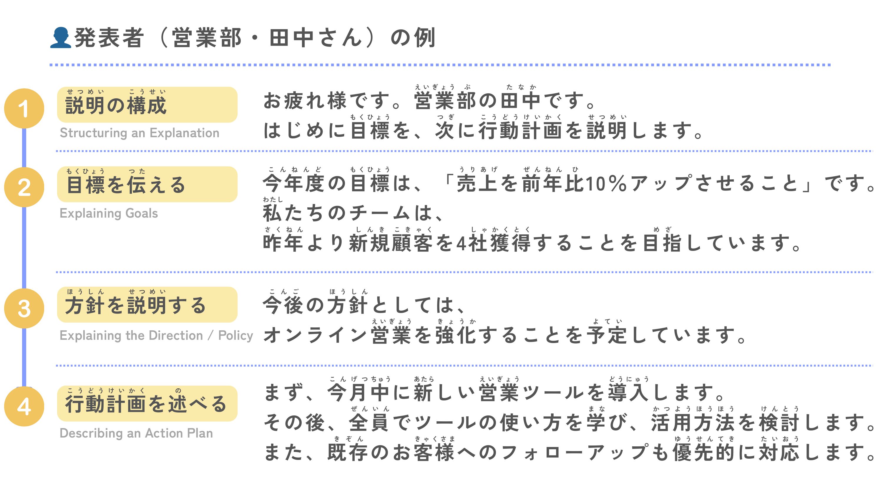 slide 9