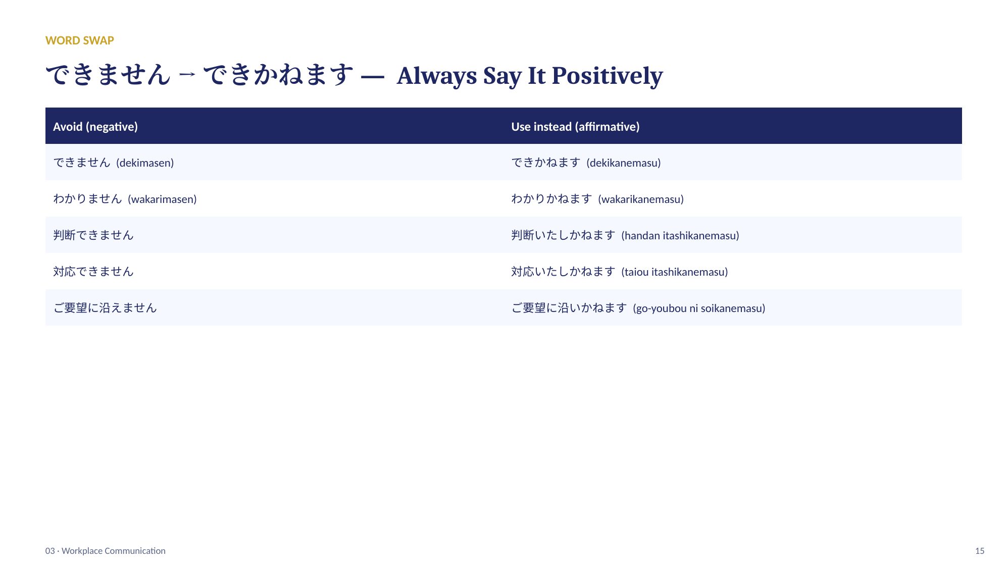 slide 15