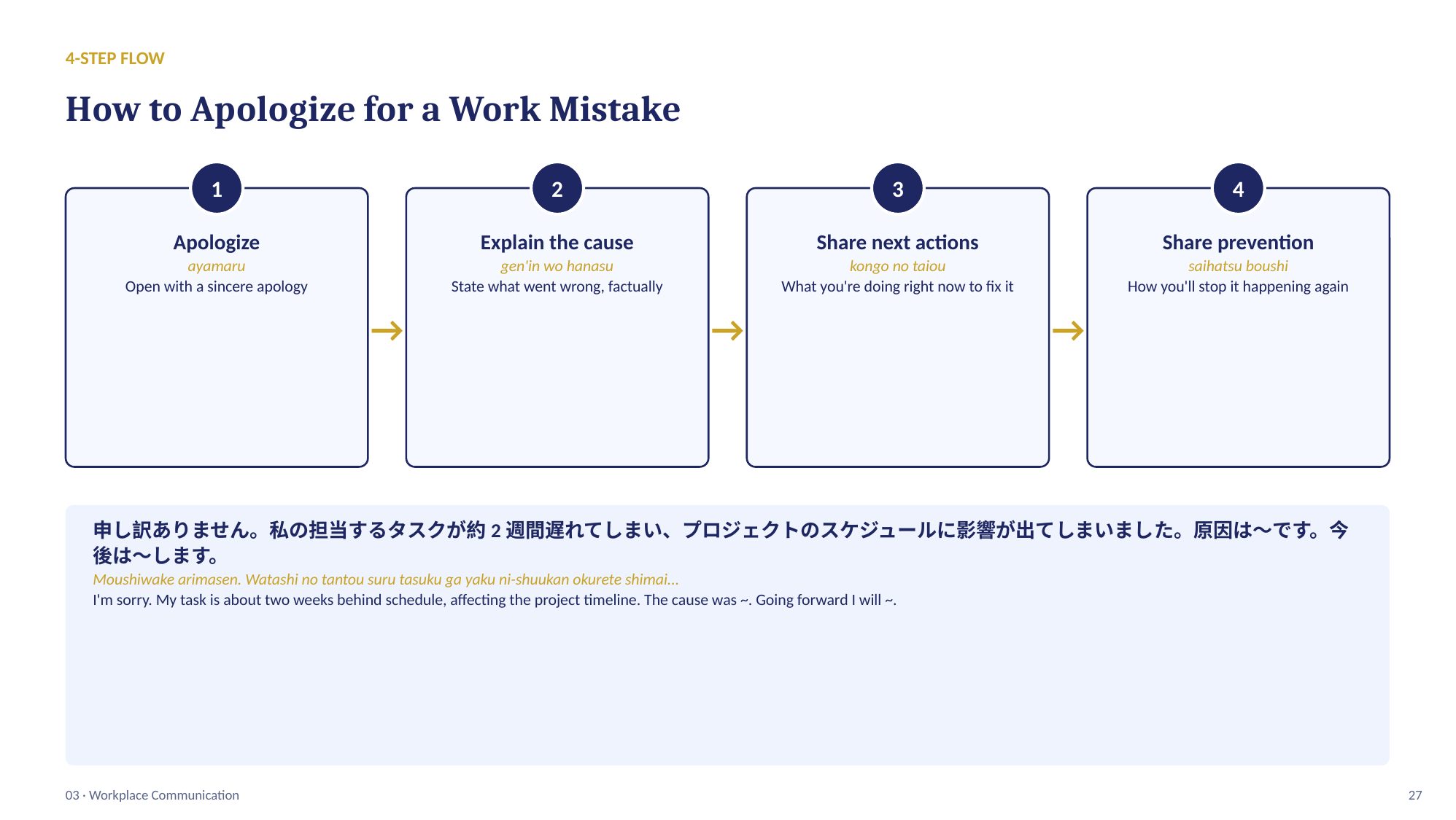 slide 27