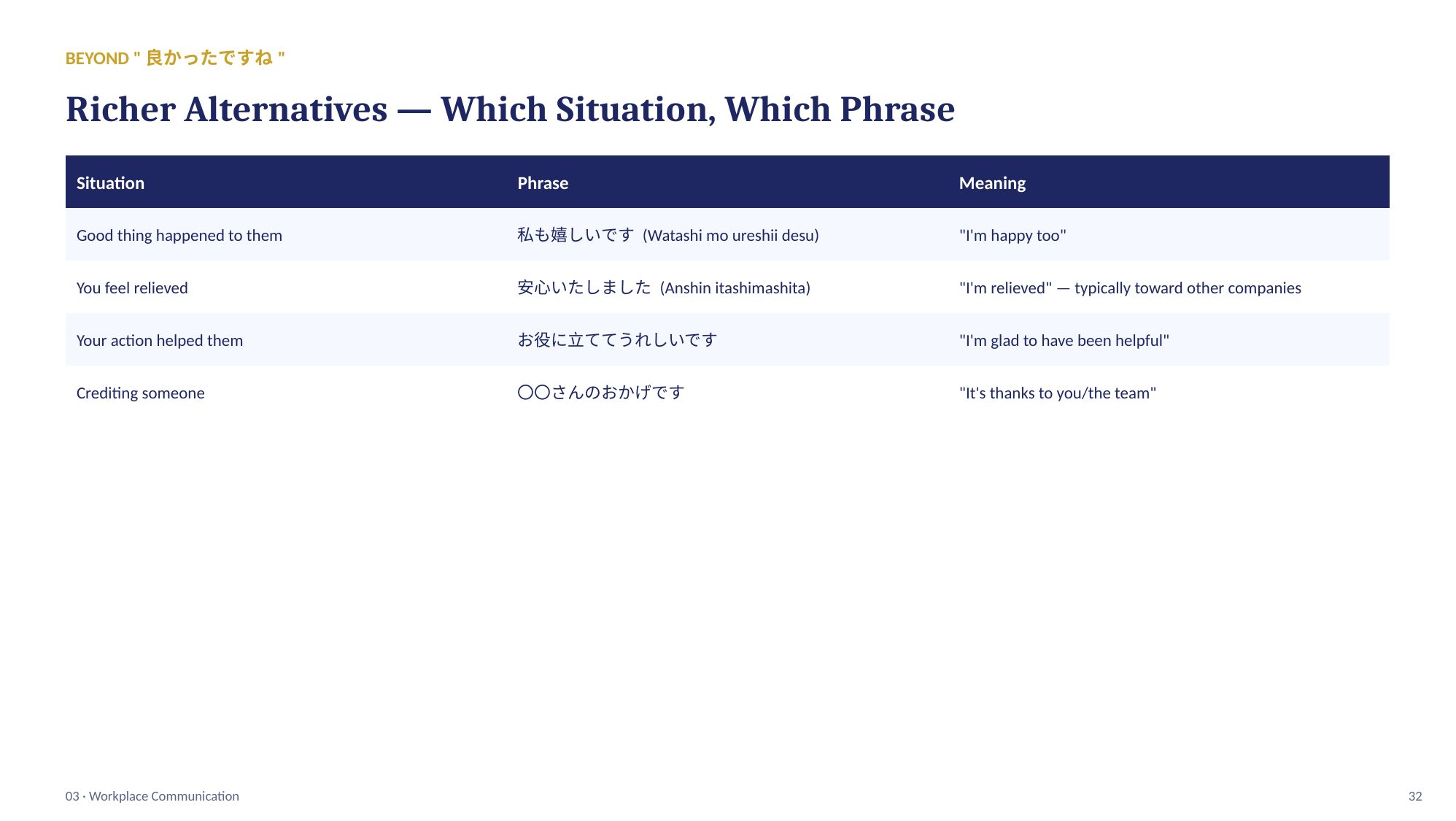 slide 32