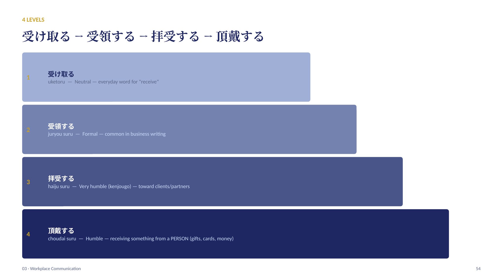 slide 54