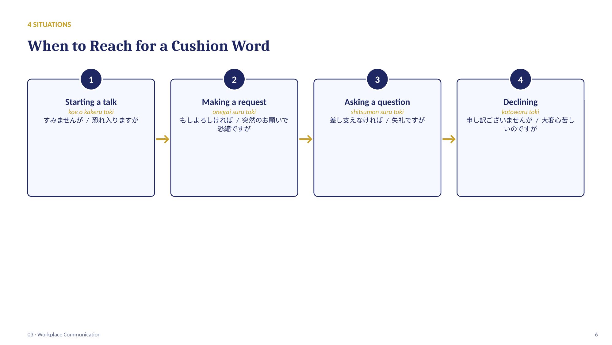 slide 6