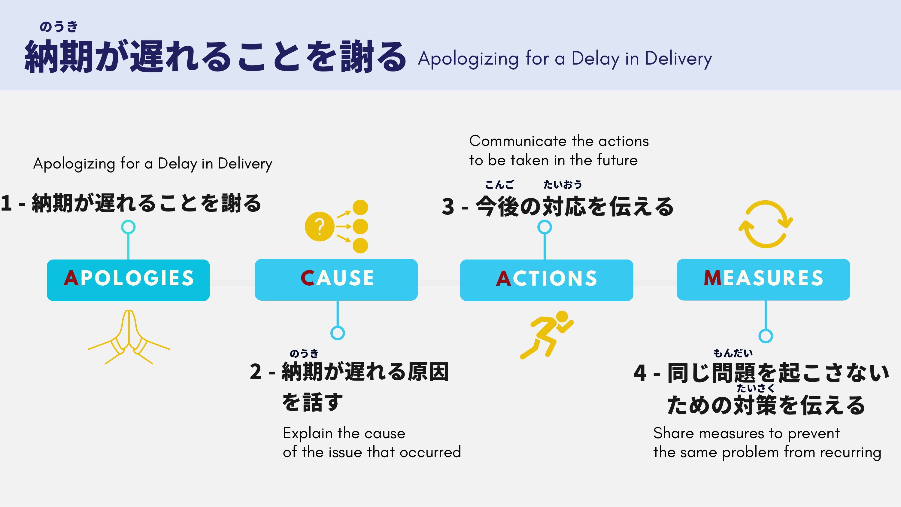 slide 10