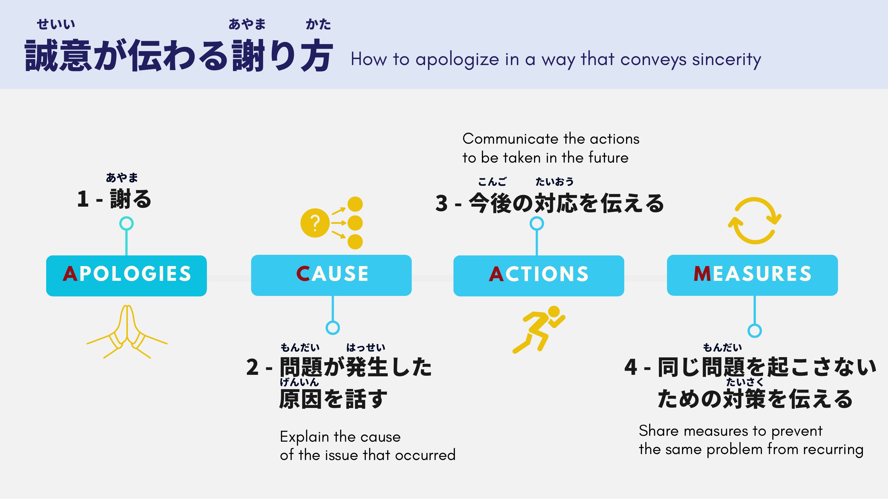 slide 9