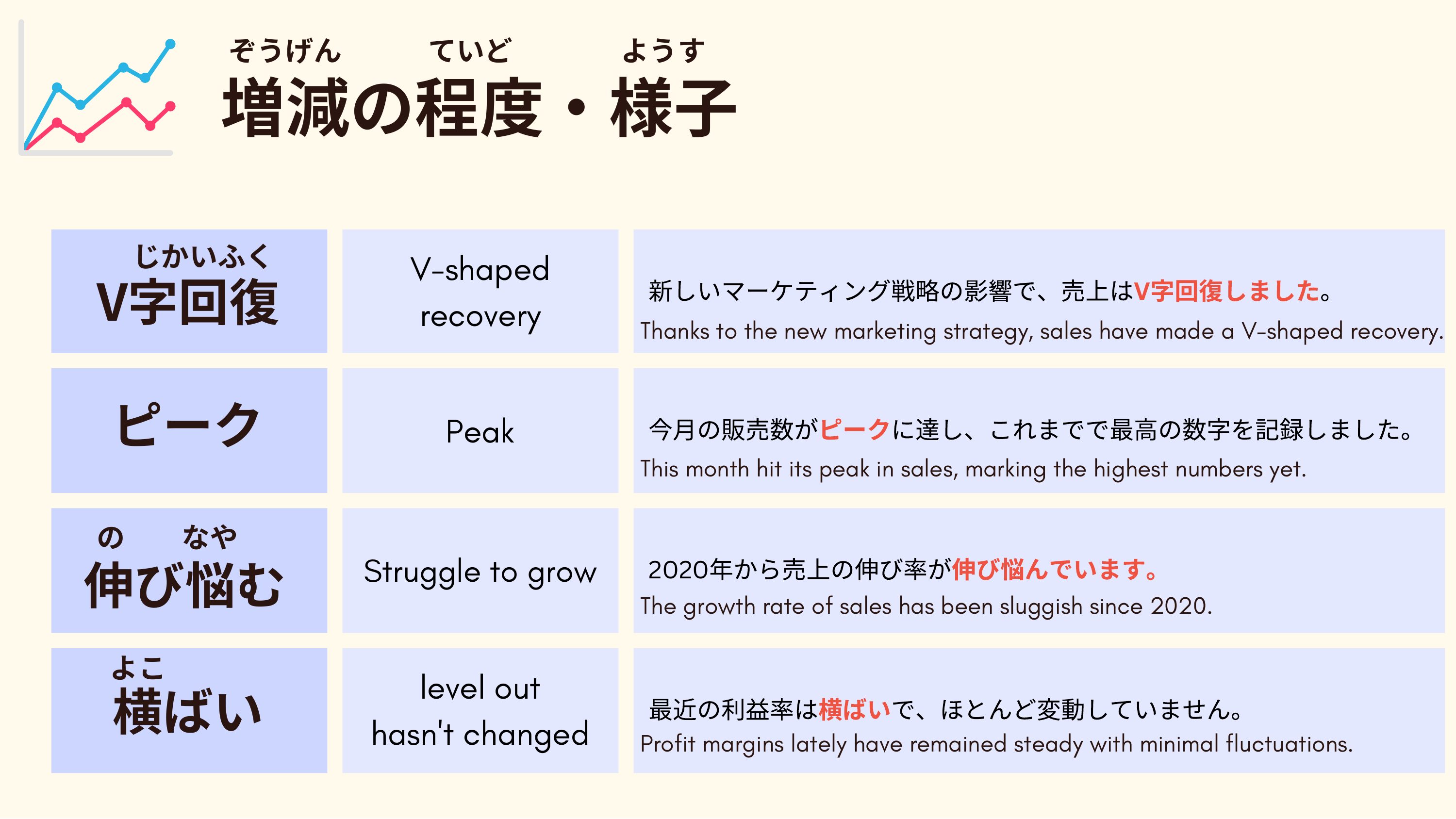 slide 22