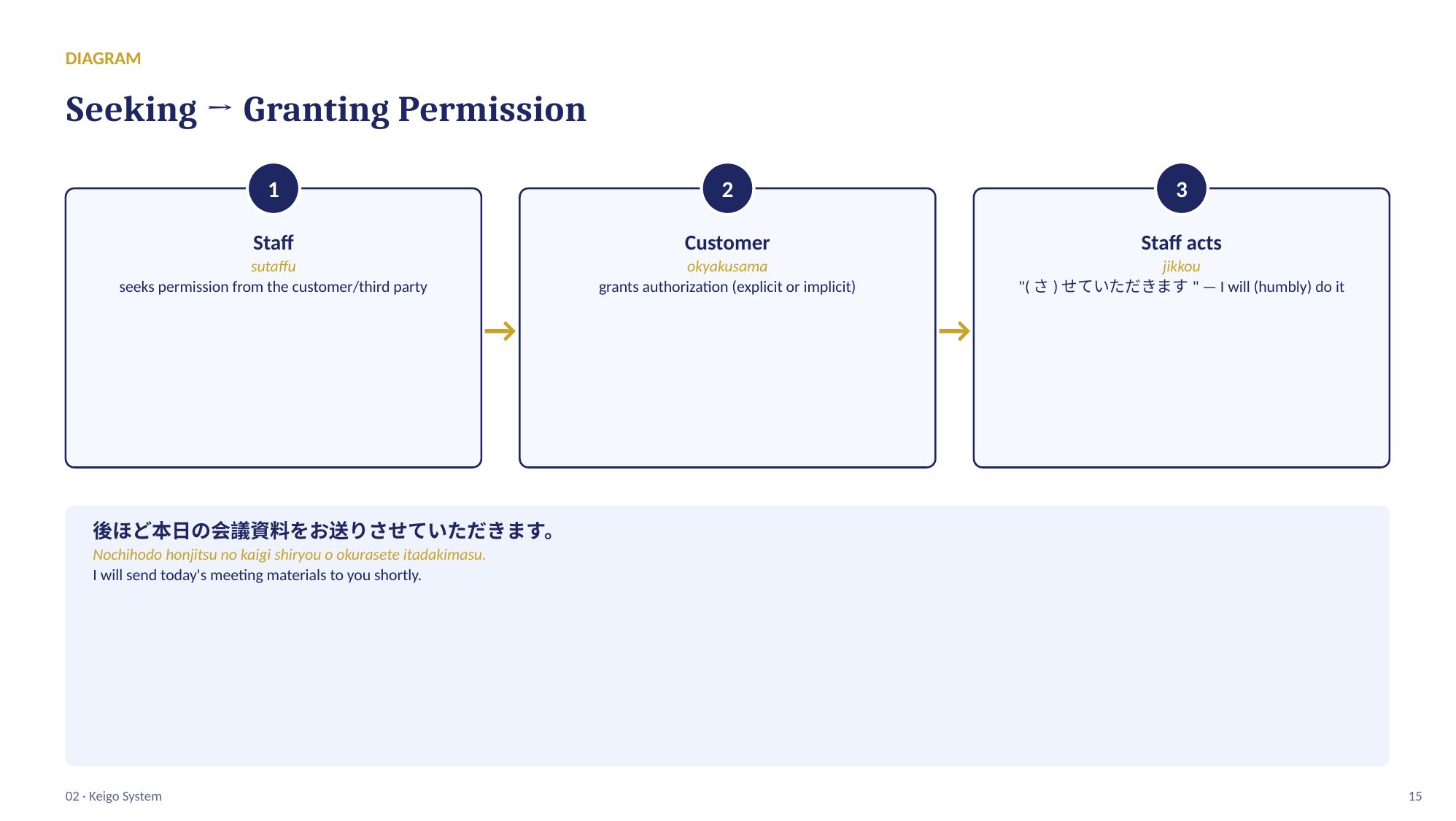 slide 15