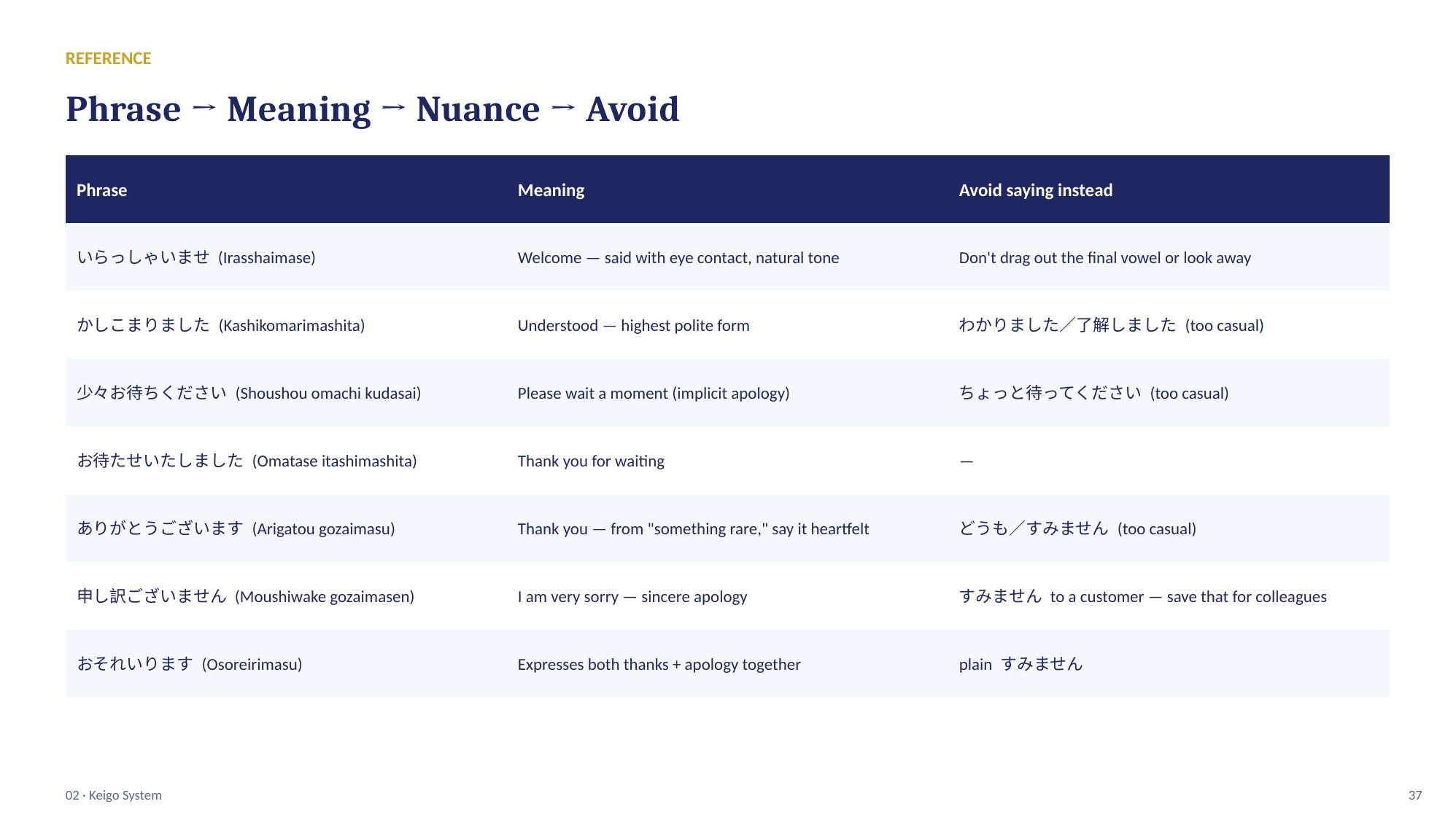 slide 37