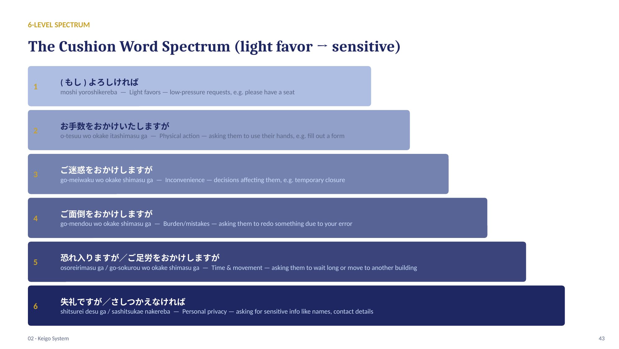slide 43