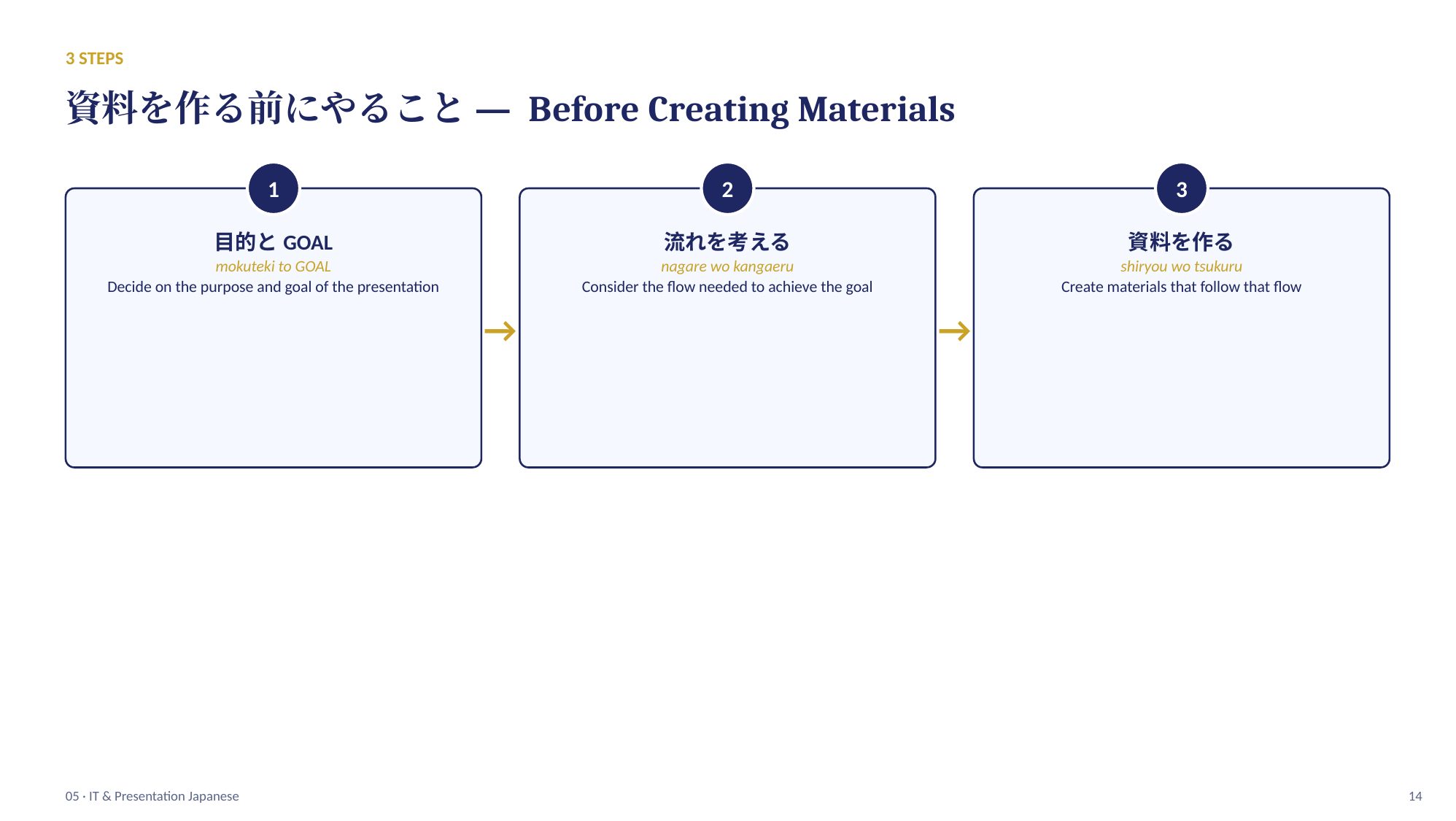 slide 14