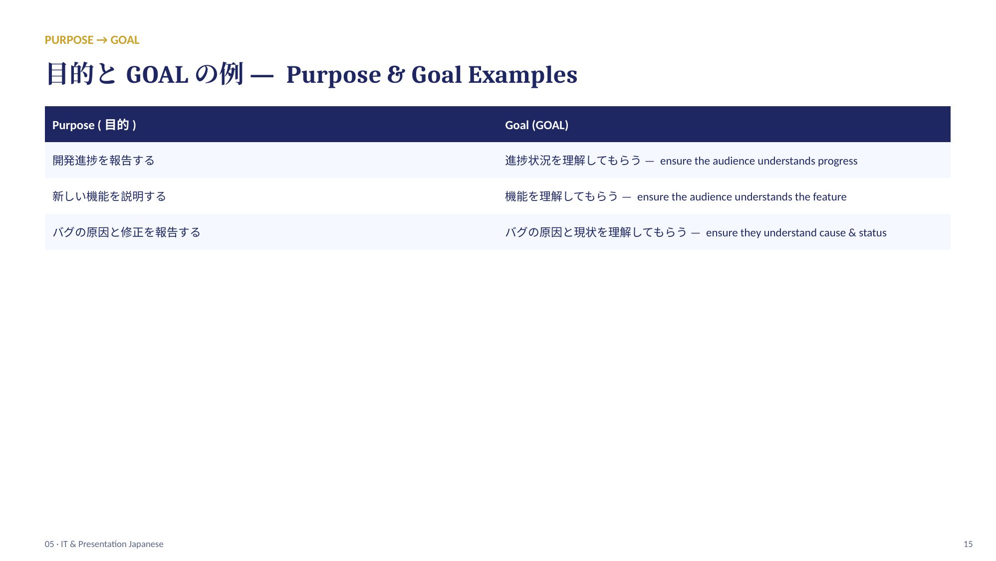slide 15
