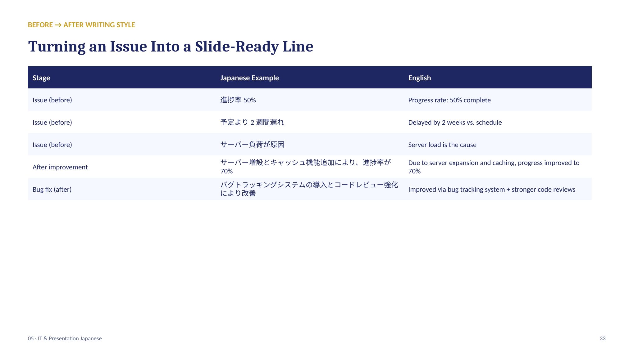 slide 33