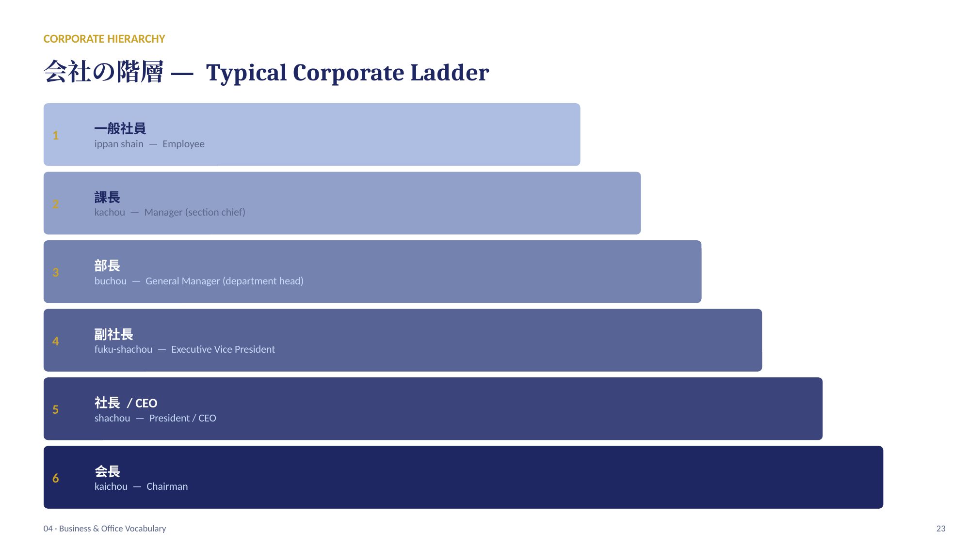 slide 23