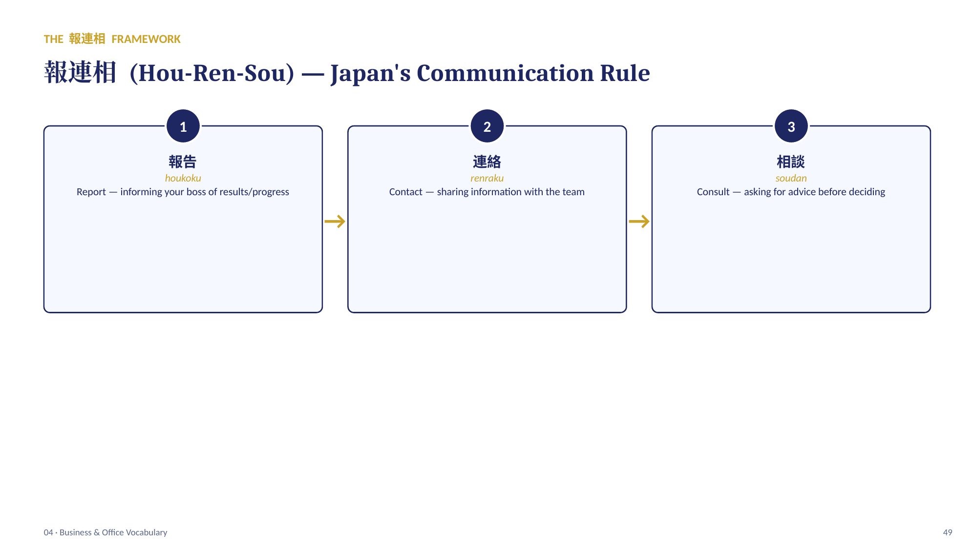 slide 49